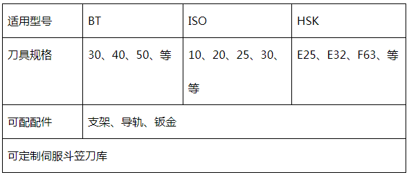 斗笠刀庫(kù)參數(shù)